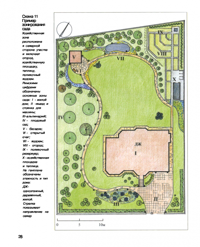 Планировка приусадебного участка