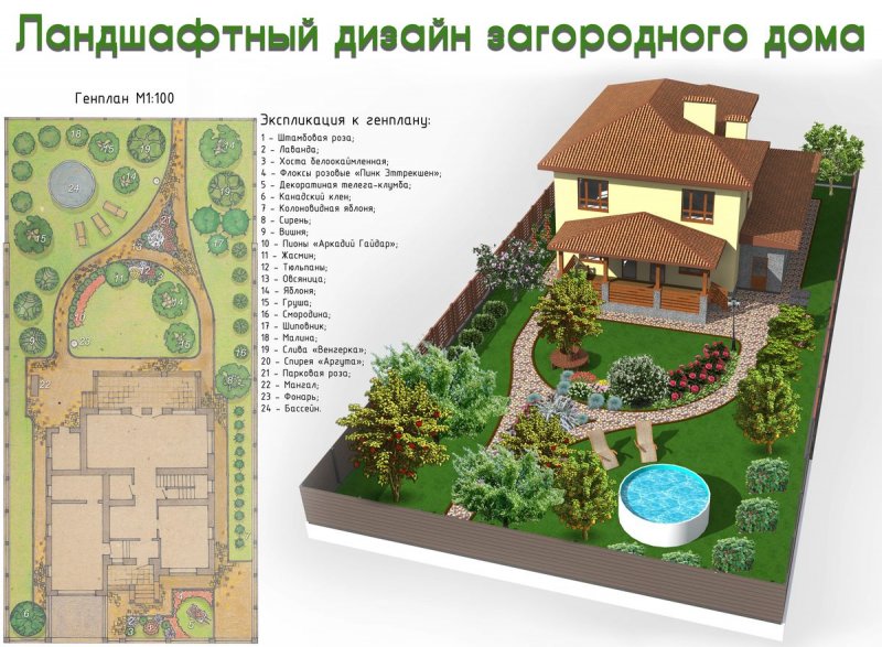 Ландшафтный дизайн примеры проектов