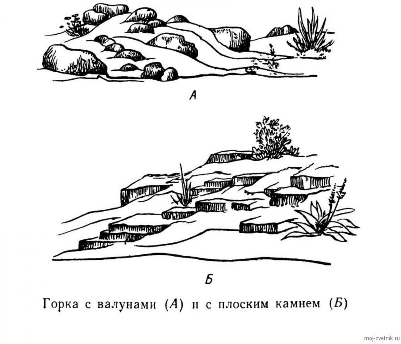 Схема укладки альпийской горки