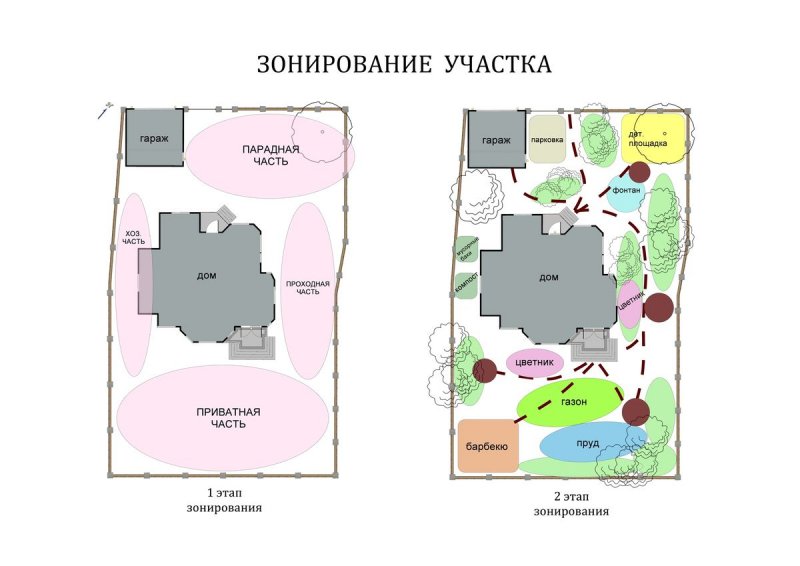 Ландшафтный дизайн зонирование участка схемы