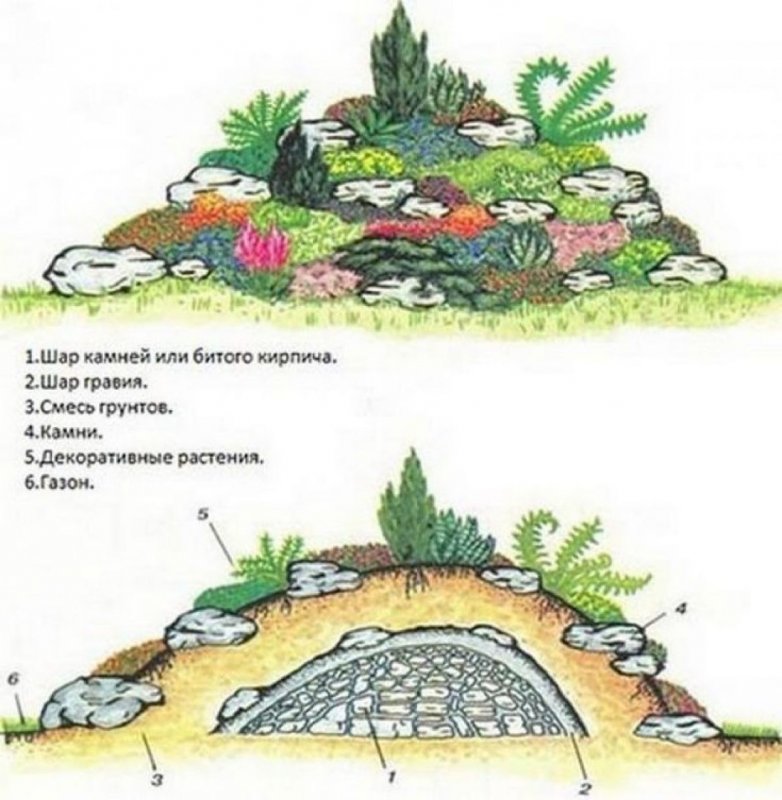 Схема расположения камней на альпийской Горке