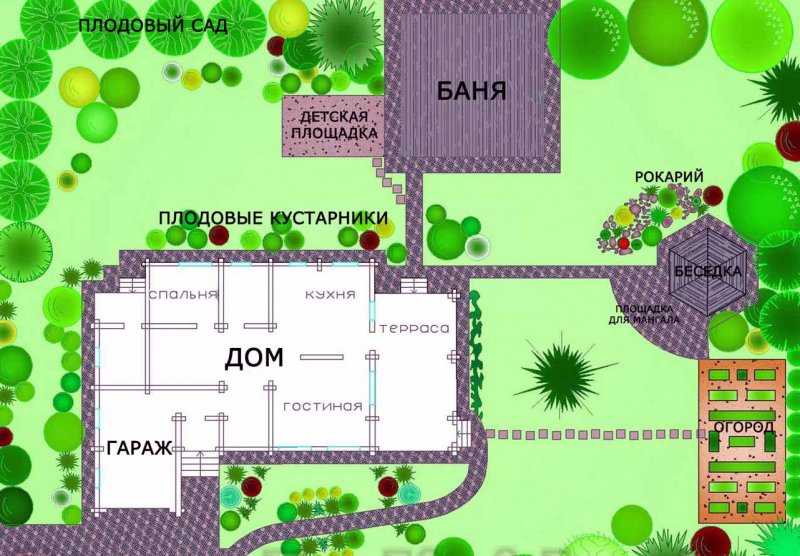 Планировка участка 11 соток схема варианты