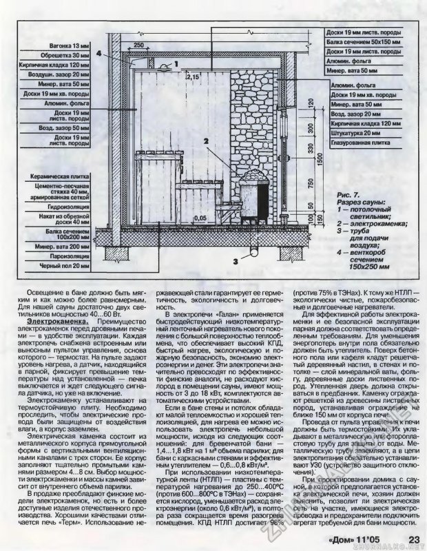 Приточная вентиляция для печи в частном доме