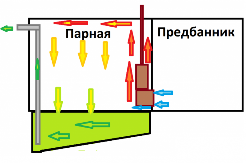Вентиляция в бане