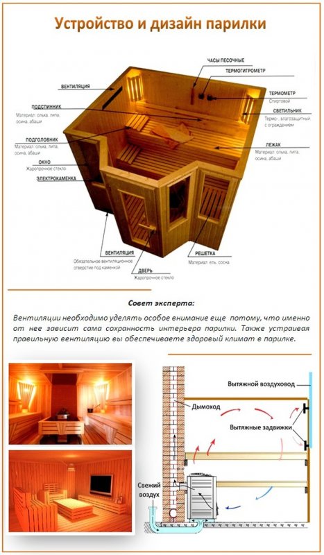 План инженерных коммуникаций бани