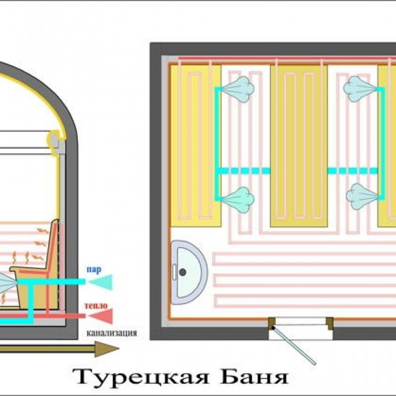 Схема хамама
