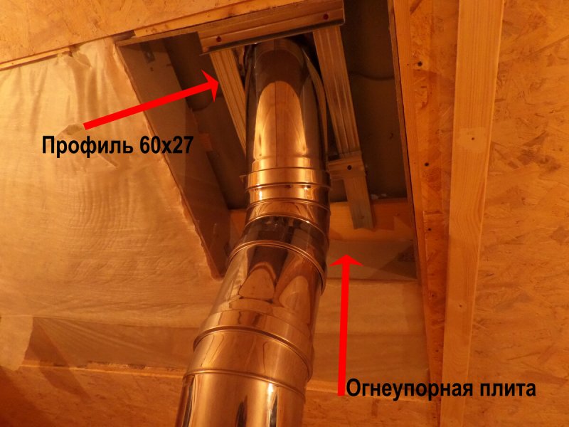 Финская вытяжка в бане