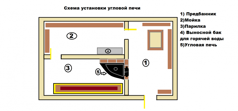 Планировка бани 3х9