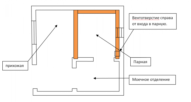 Баня Викинг конструкция