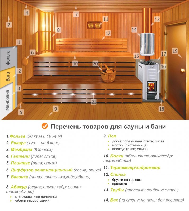 Вентиляция в финской сауне с электрокаменкой