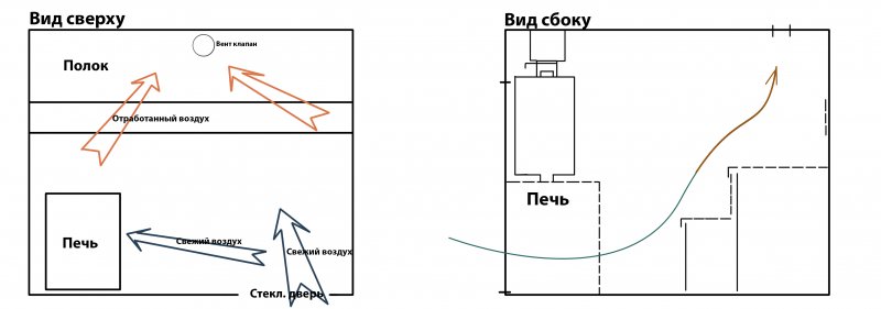 Приточно-вытяжная вентиляция чертеж