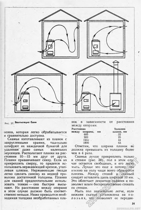 Вытяжной клапан баня