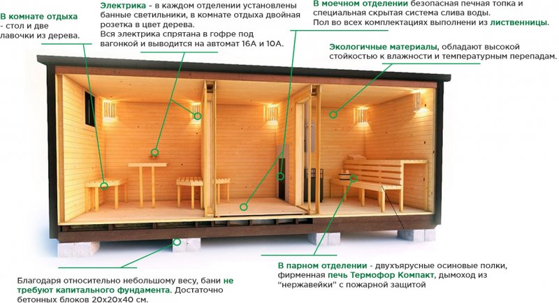 Воздуховоды в парилке русской бани