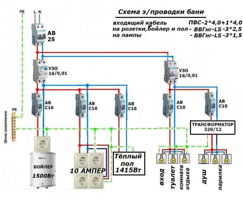 Дровяная печь для дачи своими руками чертежи фото