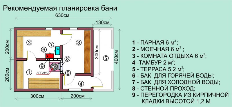 Парная совмещенная с мойкой на 2 человека проект