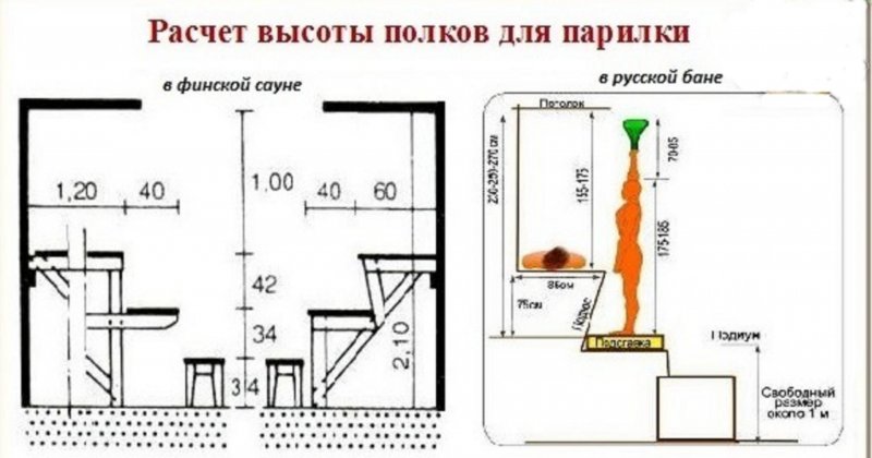 Высота полков в бане в парилке Размеры чертеж