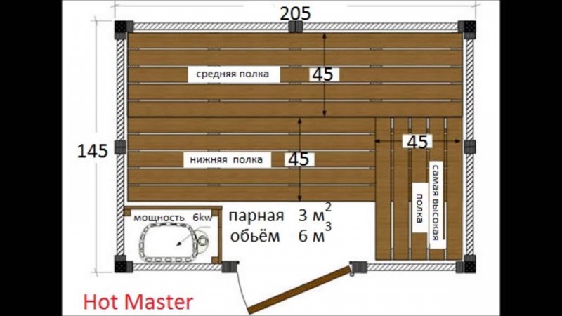 Ширина полков в сауне