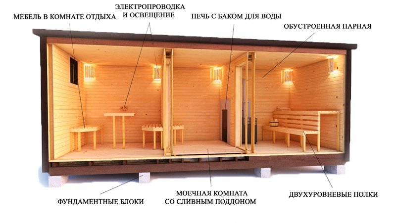 Каркасные модульные бани
