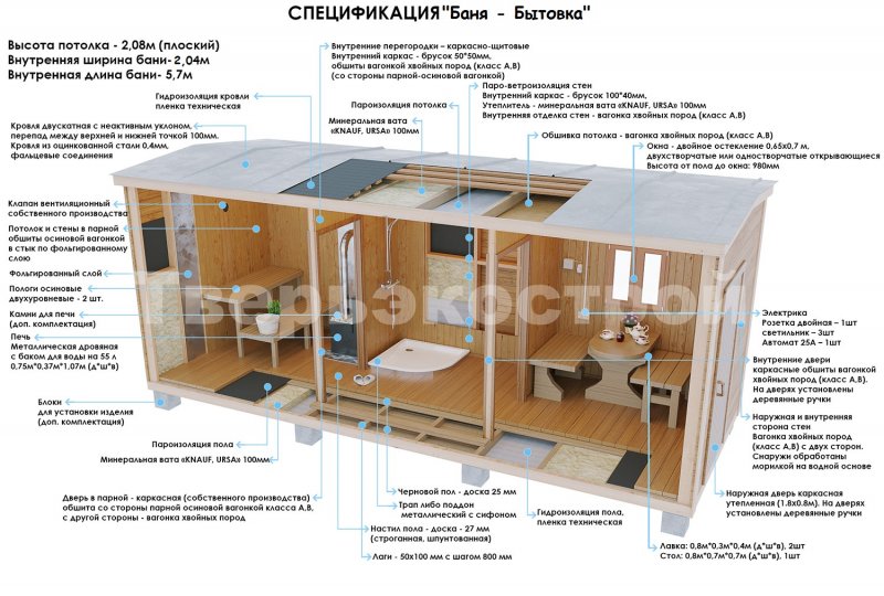 Внутренние Размеры бытовки