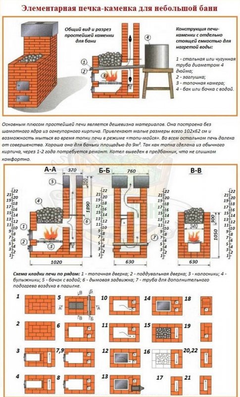 Кирпичная печь для бани Кузнецова