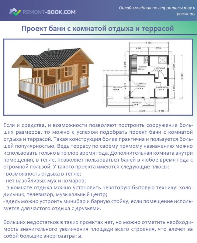 Проекты одноэтажной бани с комнатой отдыха и террасой