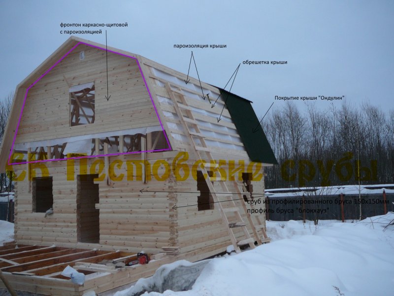 Пароизоляция фронтона