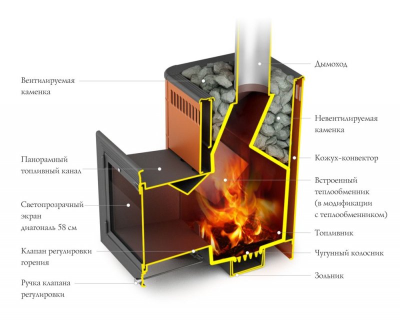Дровяная банная печь TMF Витрувия