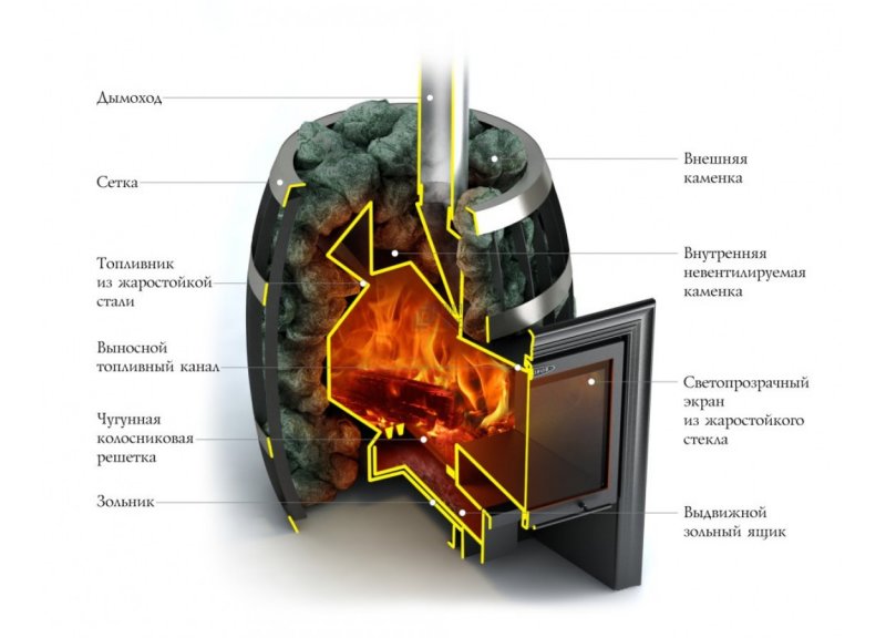 Дровяная банная печь TMF Саяны inox
