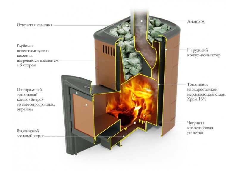 Печь банная ТМФ Тунгуска 2017 Carbon дн антрацит