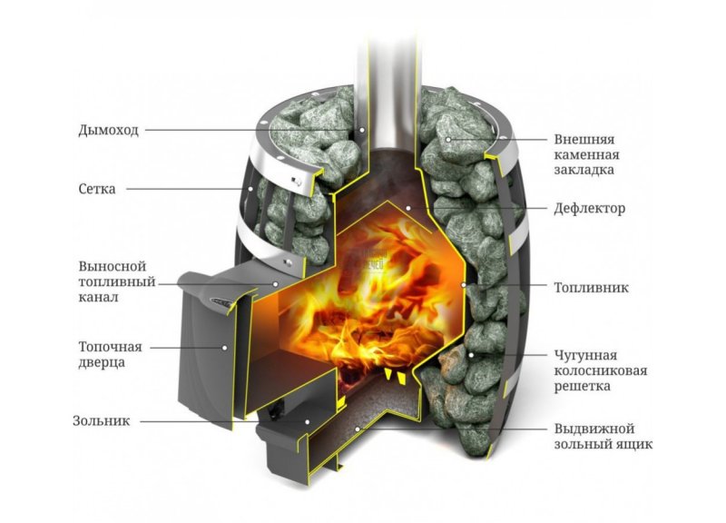 Дровяная банная печь TMF Саяны Carbon Витра