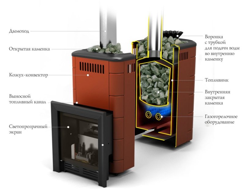Газовая банная печь TMF Таймыр