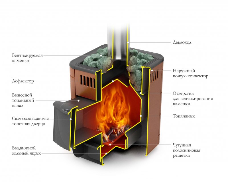 Термофор Оса Carbon да терракота