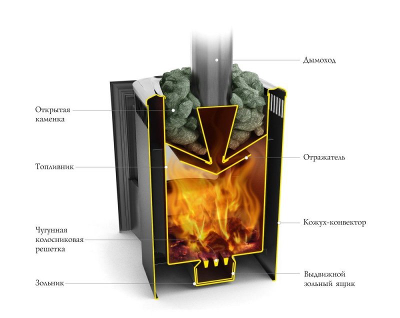 Печь TMF компакт 2017 Carbon