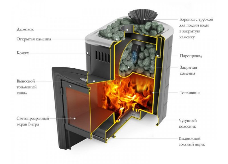 ТМФ Гейзер 2014 Витра