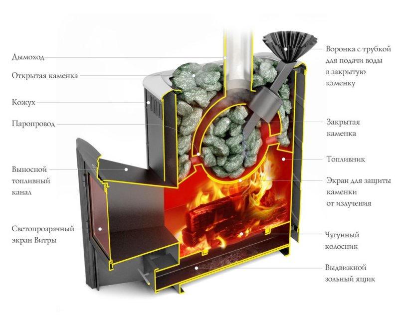 Печь TMF Гейзер 2014