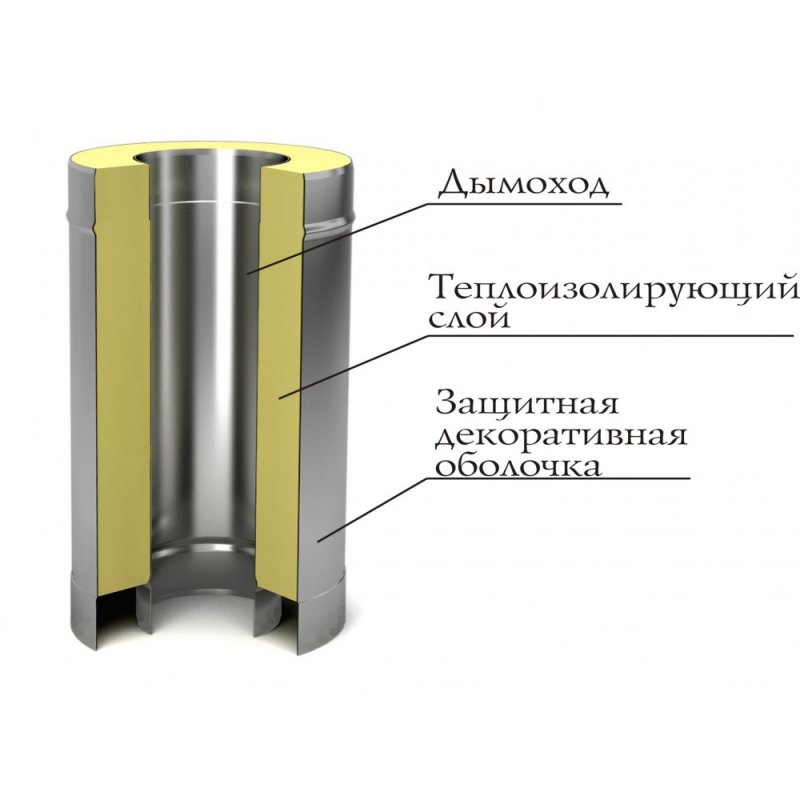 Труба сэндвич 150х210