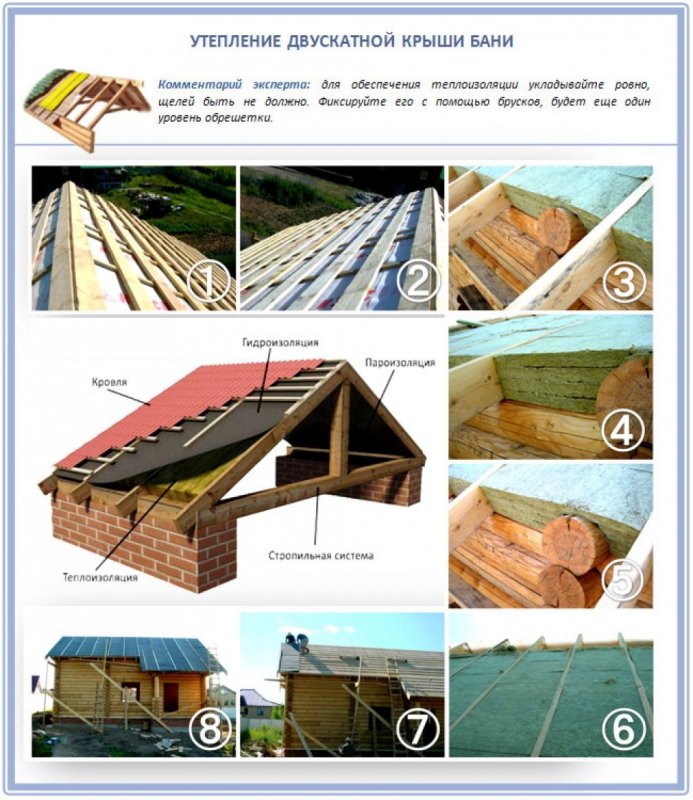 Утеплитель на крышу бани