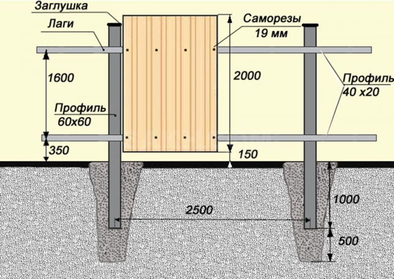 Схема монтажа забора из профнастила
