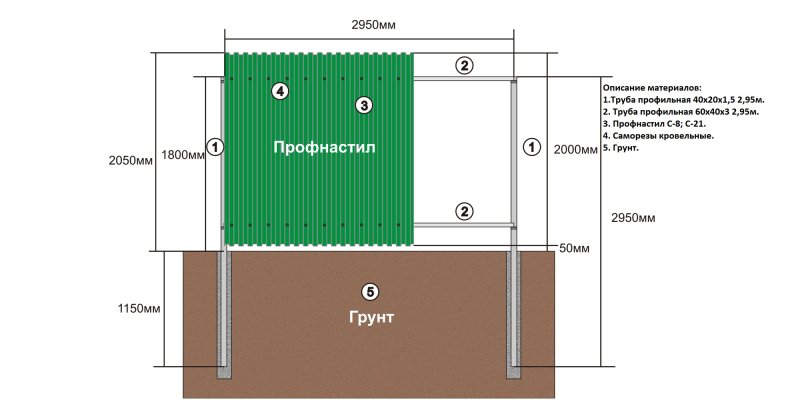 Забор из профнастила 2 м схема монтажа