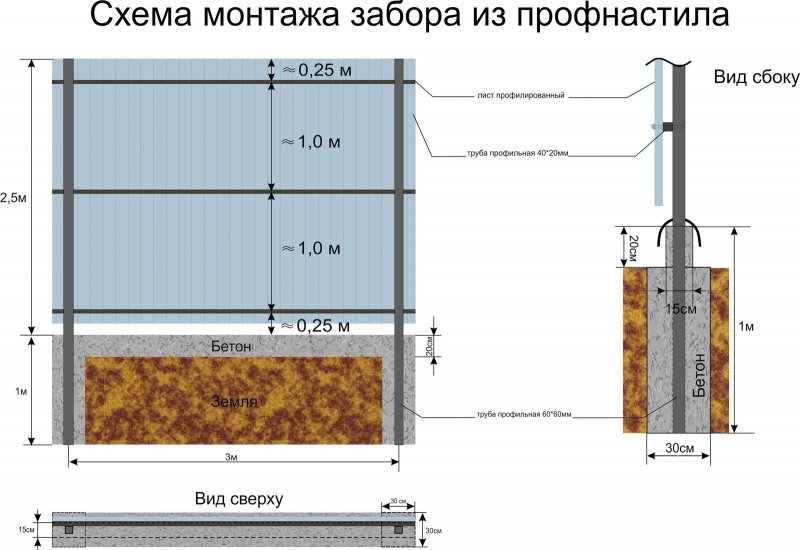 Забор из профлиста 2 метра чертеж