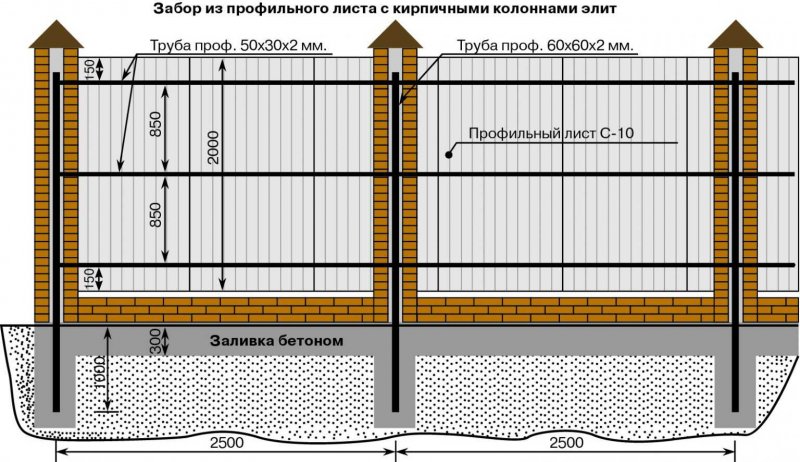 Забор из профнастила 2 м схема монтажа