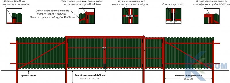 Забор из профнастила калькулятор материала