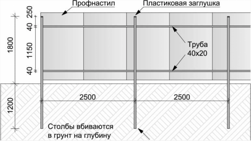 Чертёж забора из профлиста 1.5