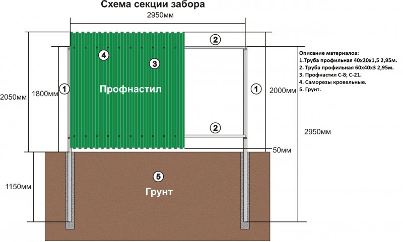 Схема крепления листов забора из профнастила