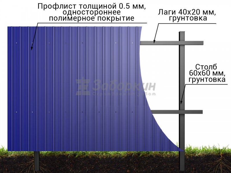 Проекты заборов из профлиста