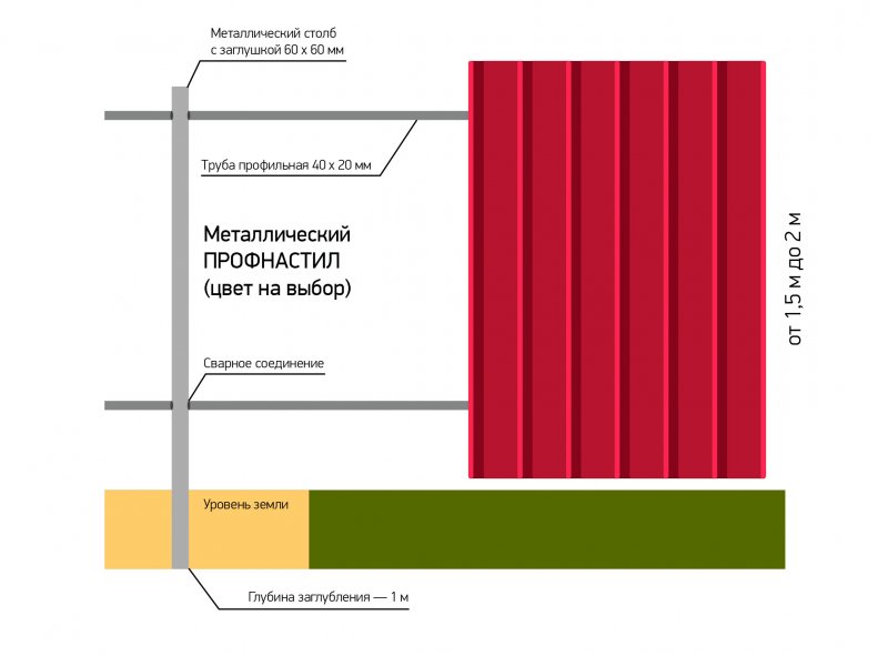 Размер профлиста на забор 2м
