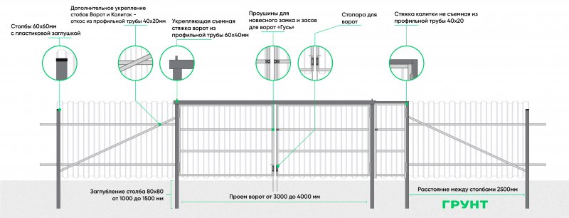 Схема установки заборного столба