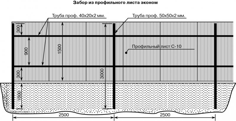 Забор из профнастила 2 м схема монтажа