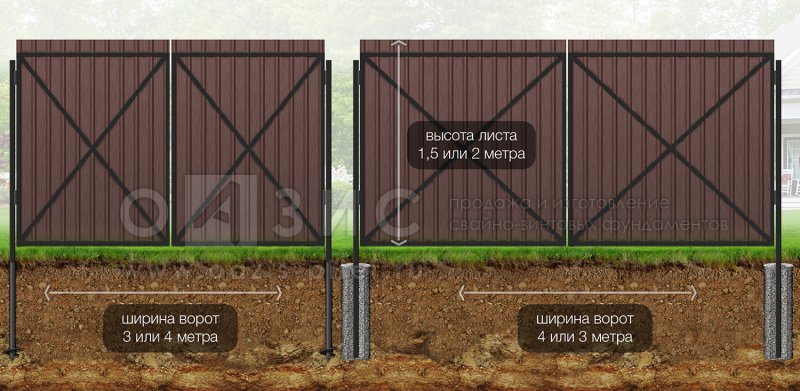 Высота столбов для ворот