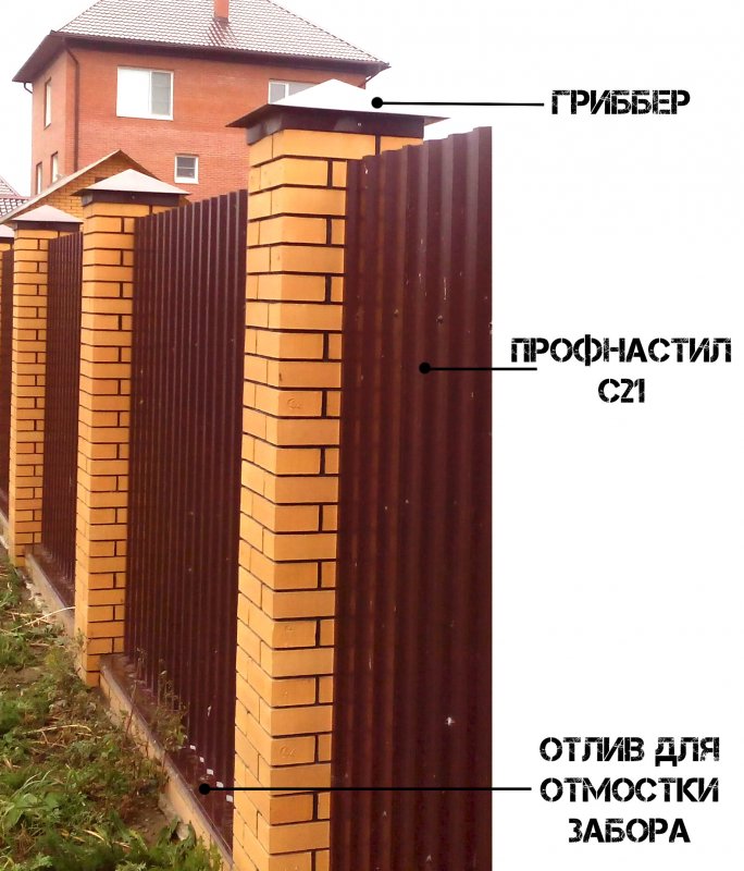Заборные ворота из профнастила